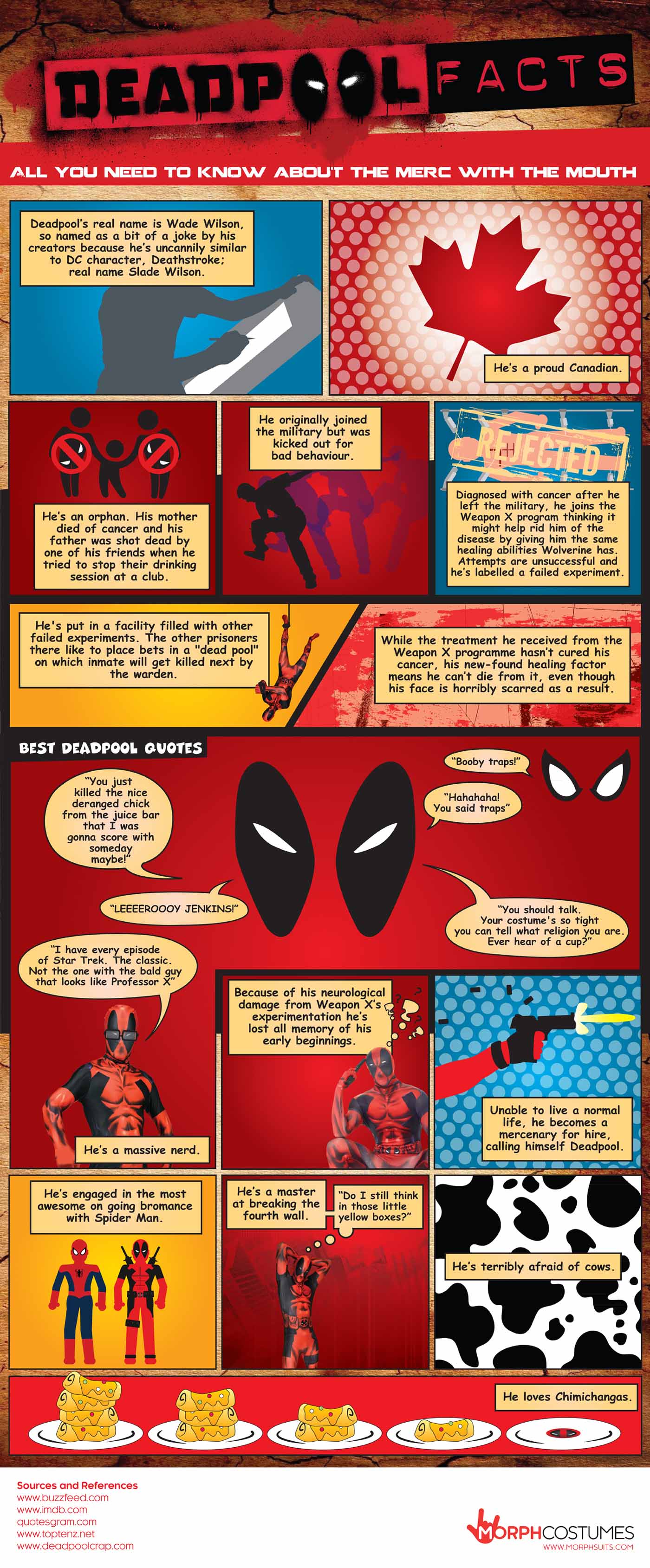 Deadpool Facts