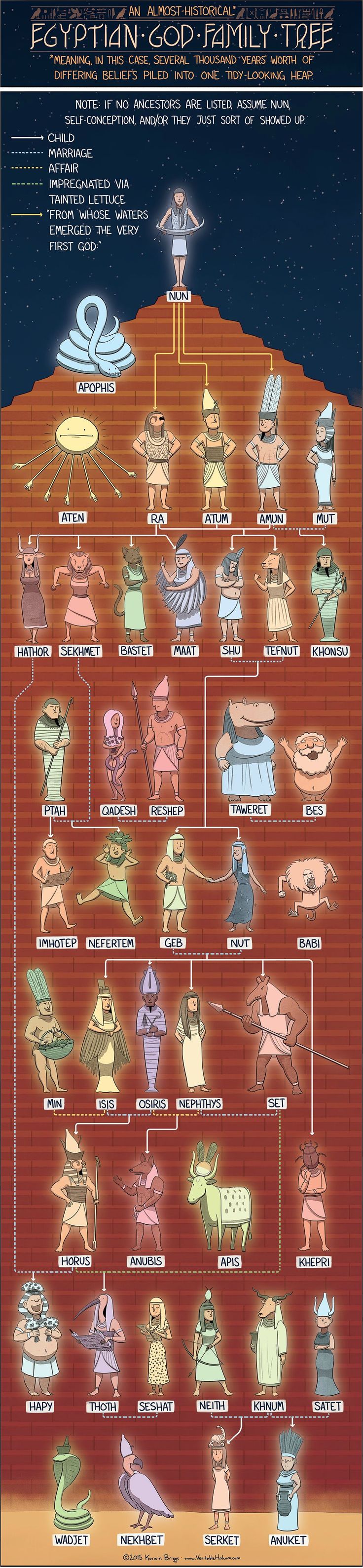 Egyptian Gods