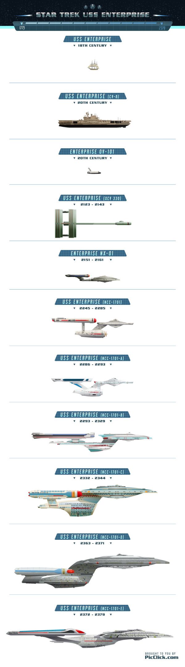 Evolution of the Starship Enterprise