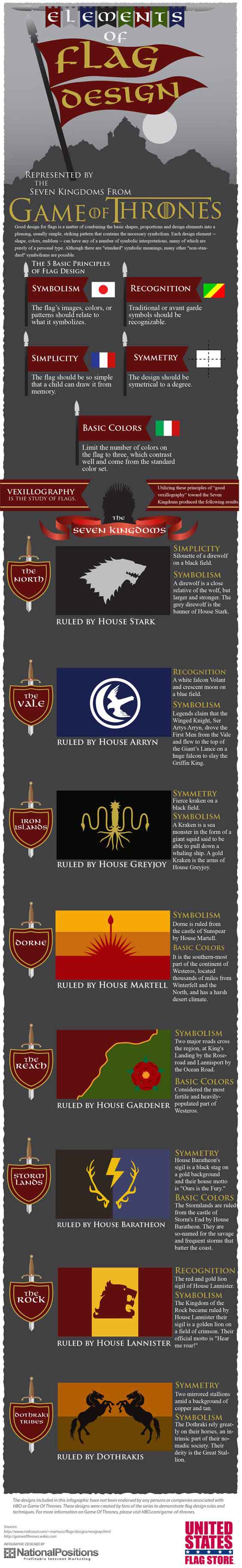 Game of Thrones Flags