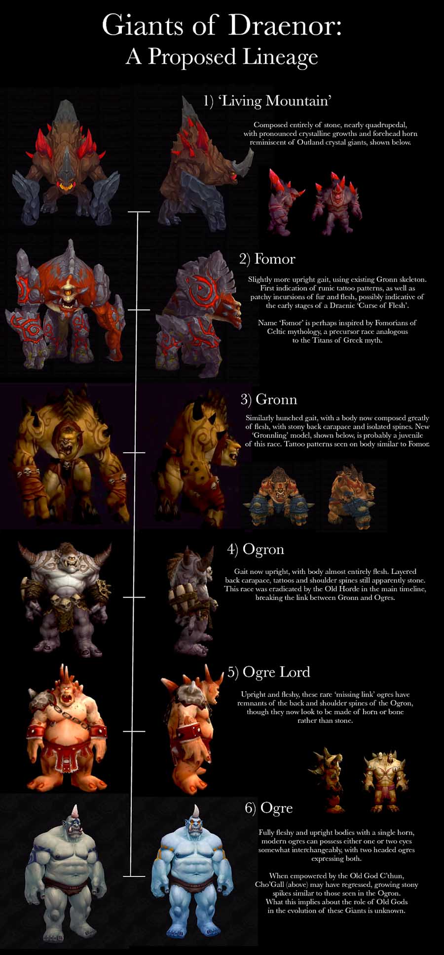 Giants of Draenor