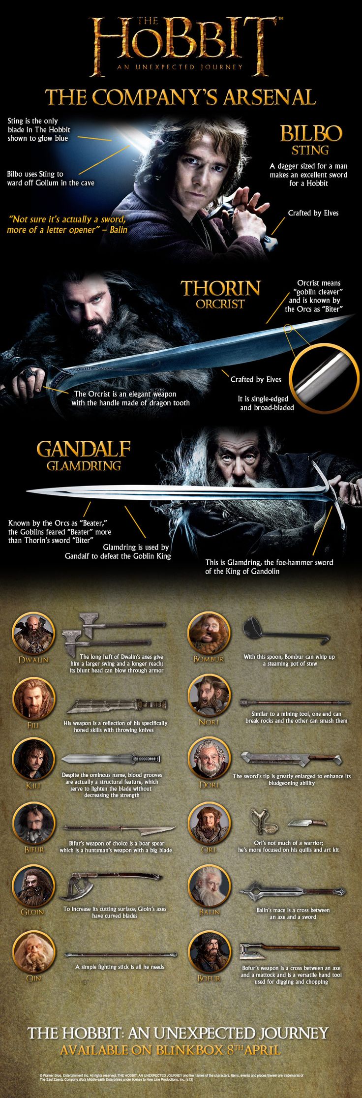 Hobbit Weapons