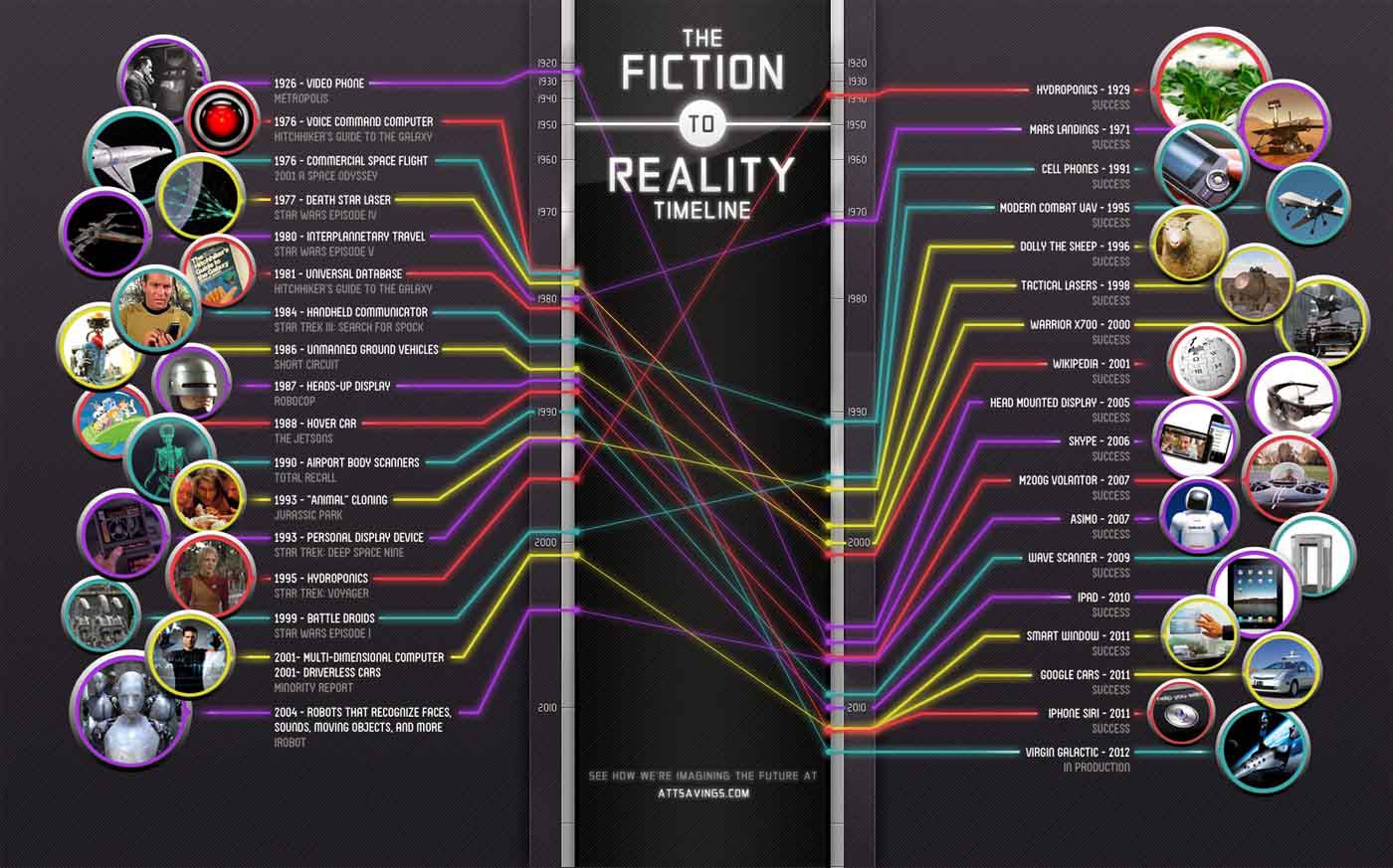 Real World Tech Timeline