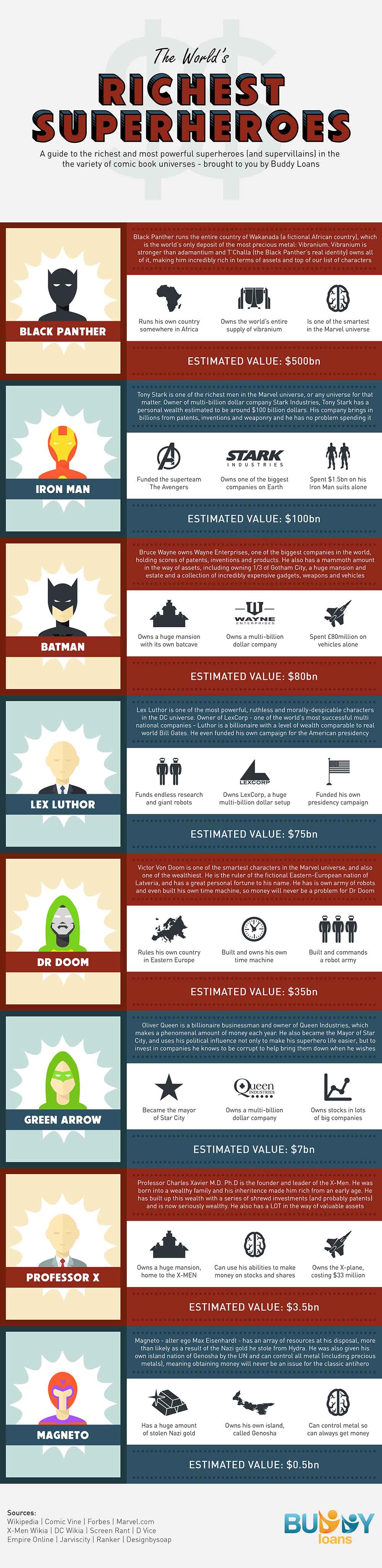 Richest Superheroes