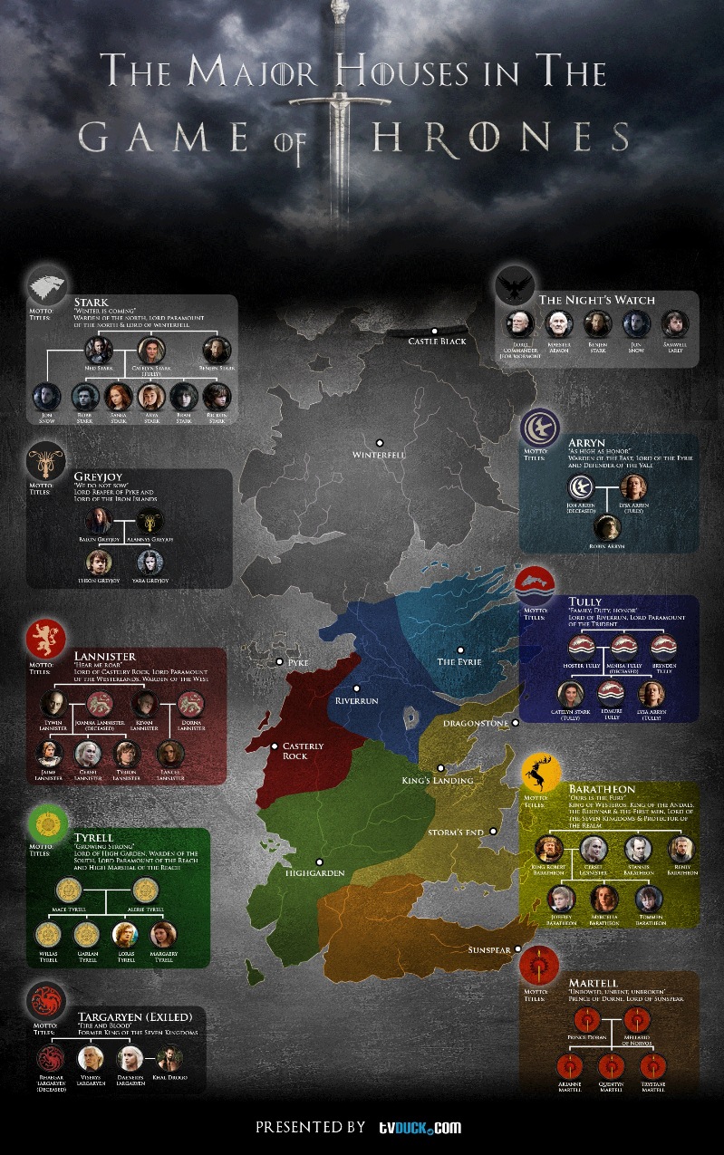 Seven Kingdoms of Westeros