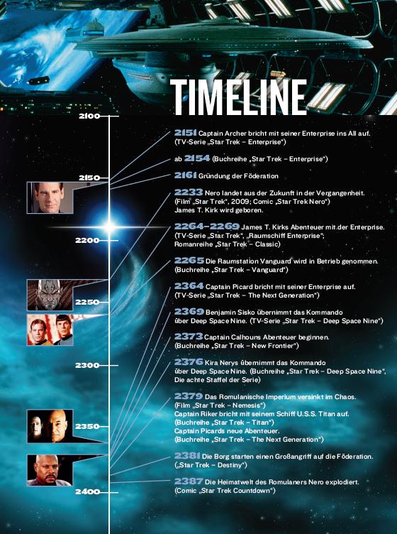 Star Trek Novels Timeline 10