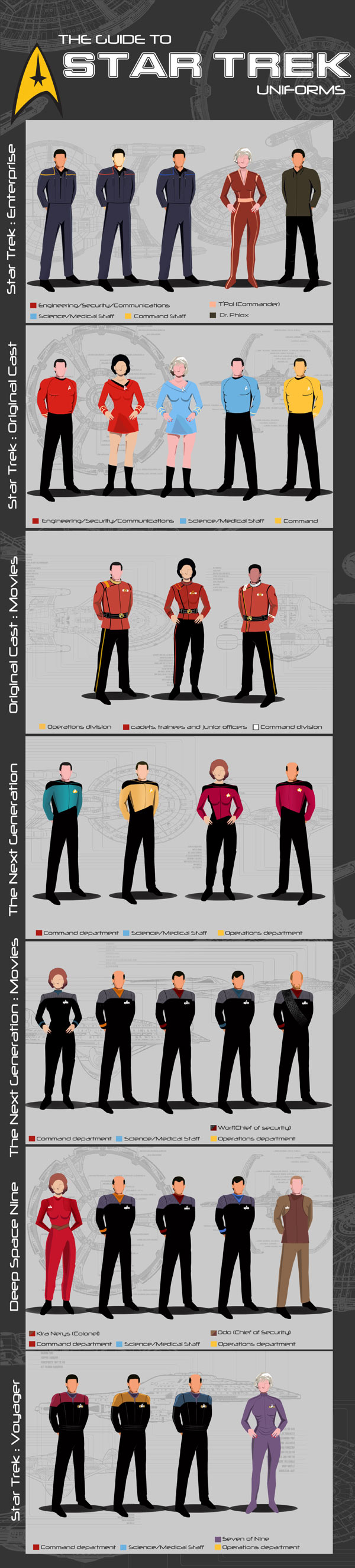 Star Trek Uniforms