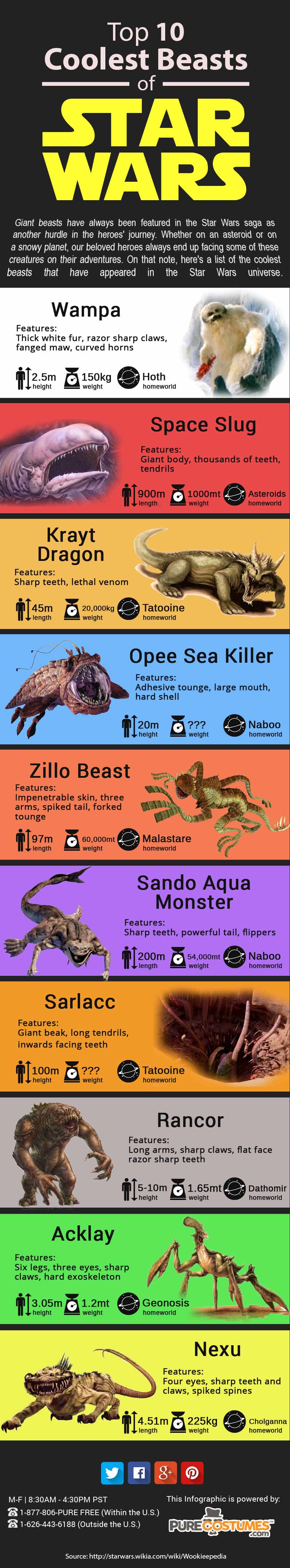 Star Wars Creatures