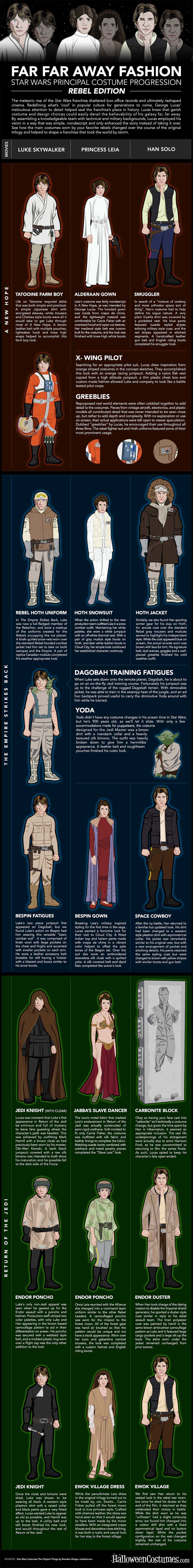 Star Wars Fashion Infographic