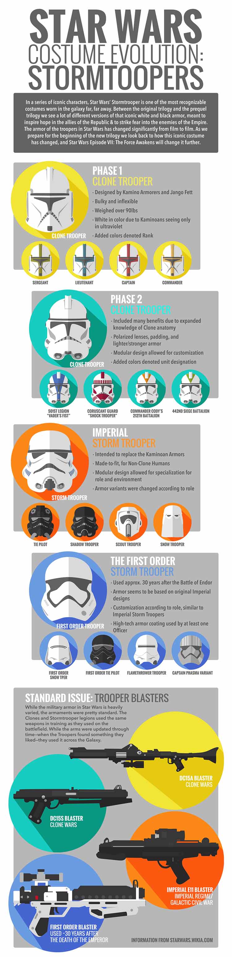 Stormtrooper Evolution