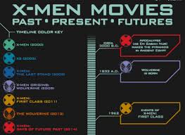 X-Men Timeline