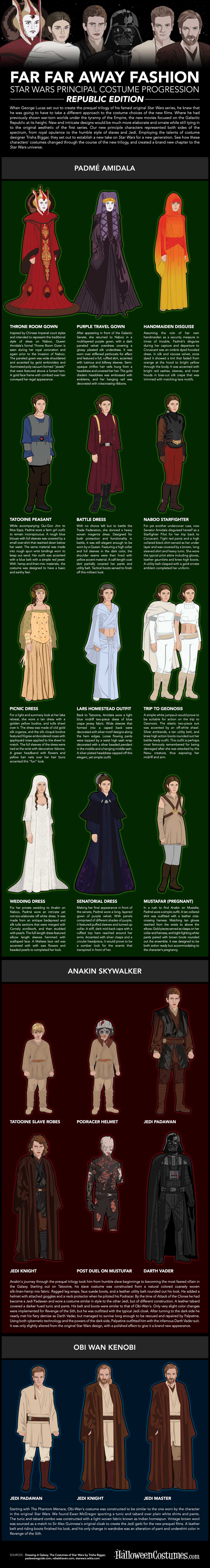 star wars costum evolution of republic infographic