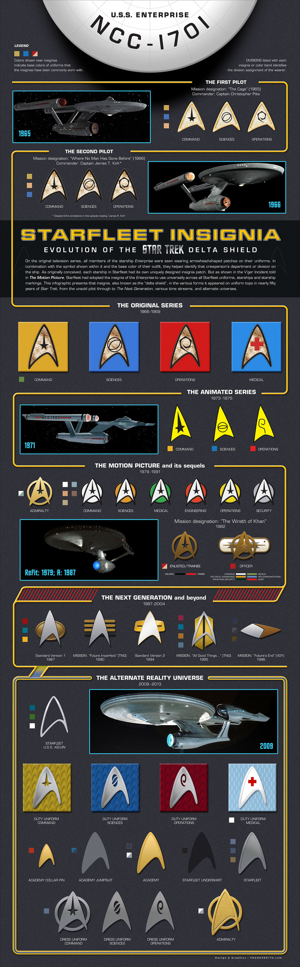 Star Trek Insignia